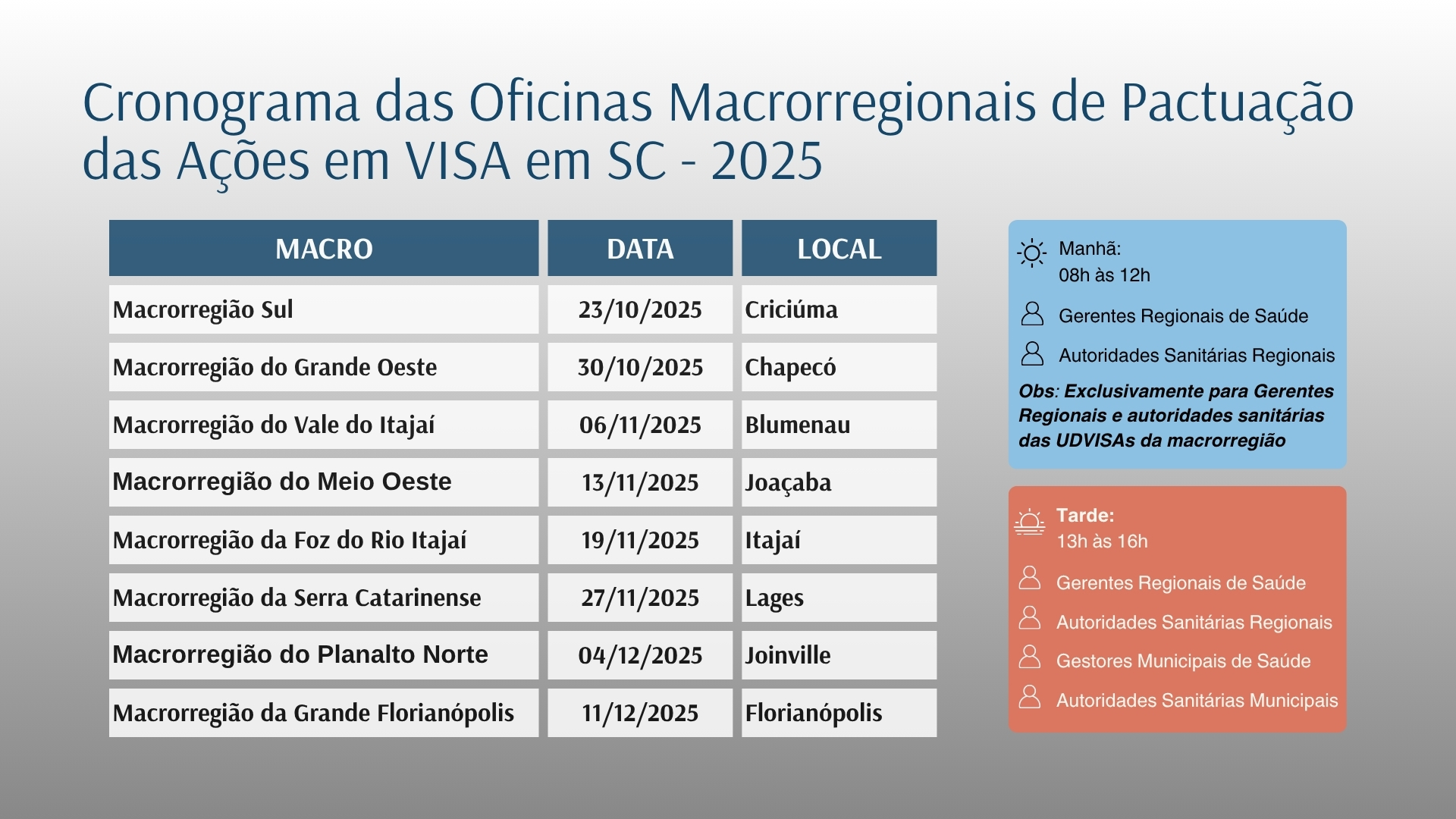 Cronograma das Oficinas Macrorregionais de Pactuação das Ações em Vigilância Sanitária em Santa Catarina, ano 2025. A tabela mostra datas e locais: 23/10 Criciúma (Sul), 30/10 Chapecó (Grande Oeste), 06/11 Blumenau (Vale do Itajaí), 13/11 Joaçaba (Meio Oeste), 19/11 Itajaí (Foz do Rio Itajaí), 27/11 Lages (Serra Catarinense), 04/12 Joinville (Planalto Norte) e 11/12 Florianópolis (Grande Florianópolis). À direita, orientações: manhã das 8h às 12h para gerentes regionais e autoridades sanitárias regionais; tarde das 13h às 16h para gerentes regionais, autoridades sanitárias regionais, gestores municipais de saúde e autoridades sanitárias municipais.