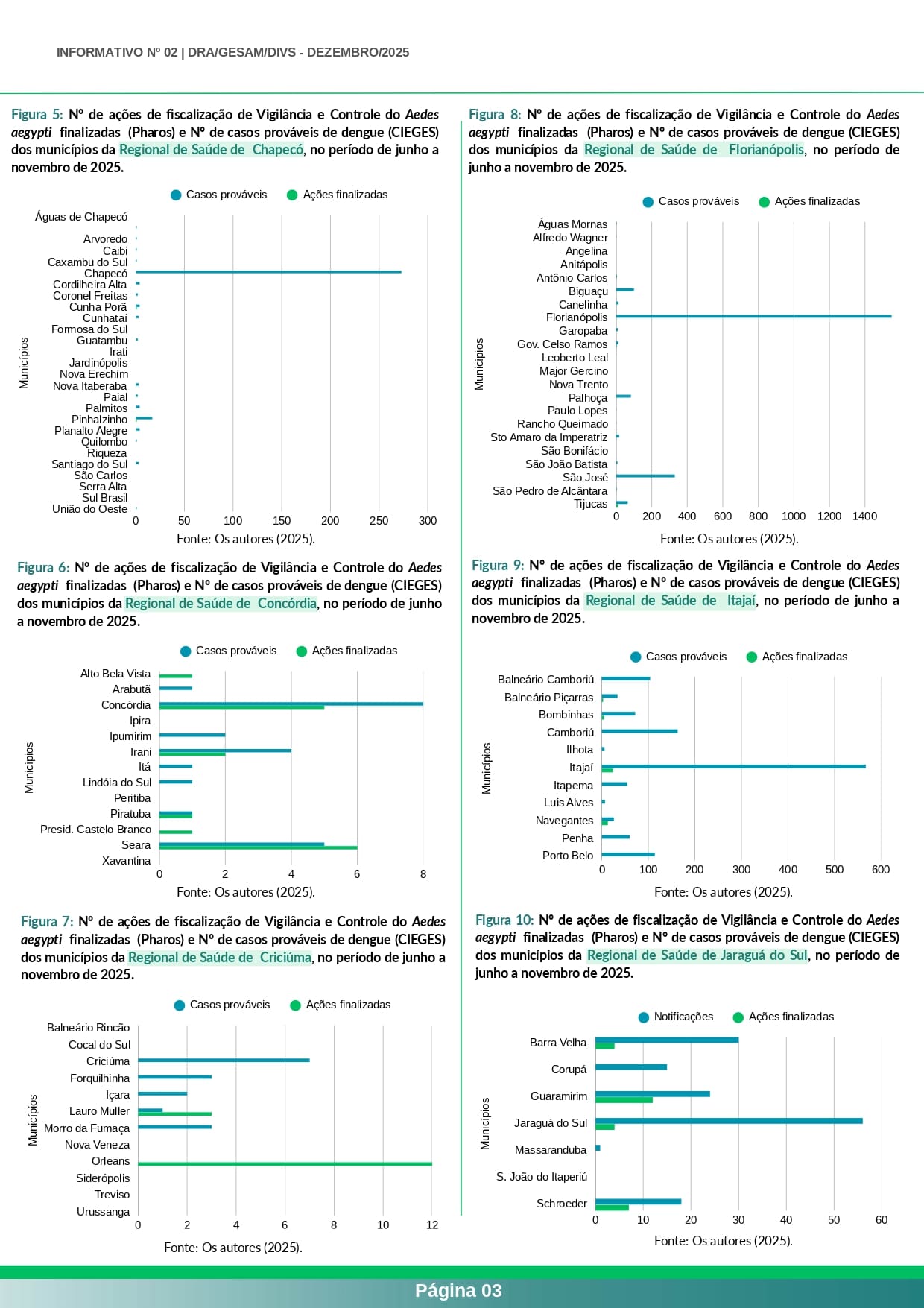 Página 3 do informativo
