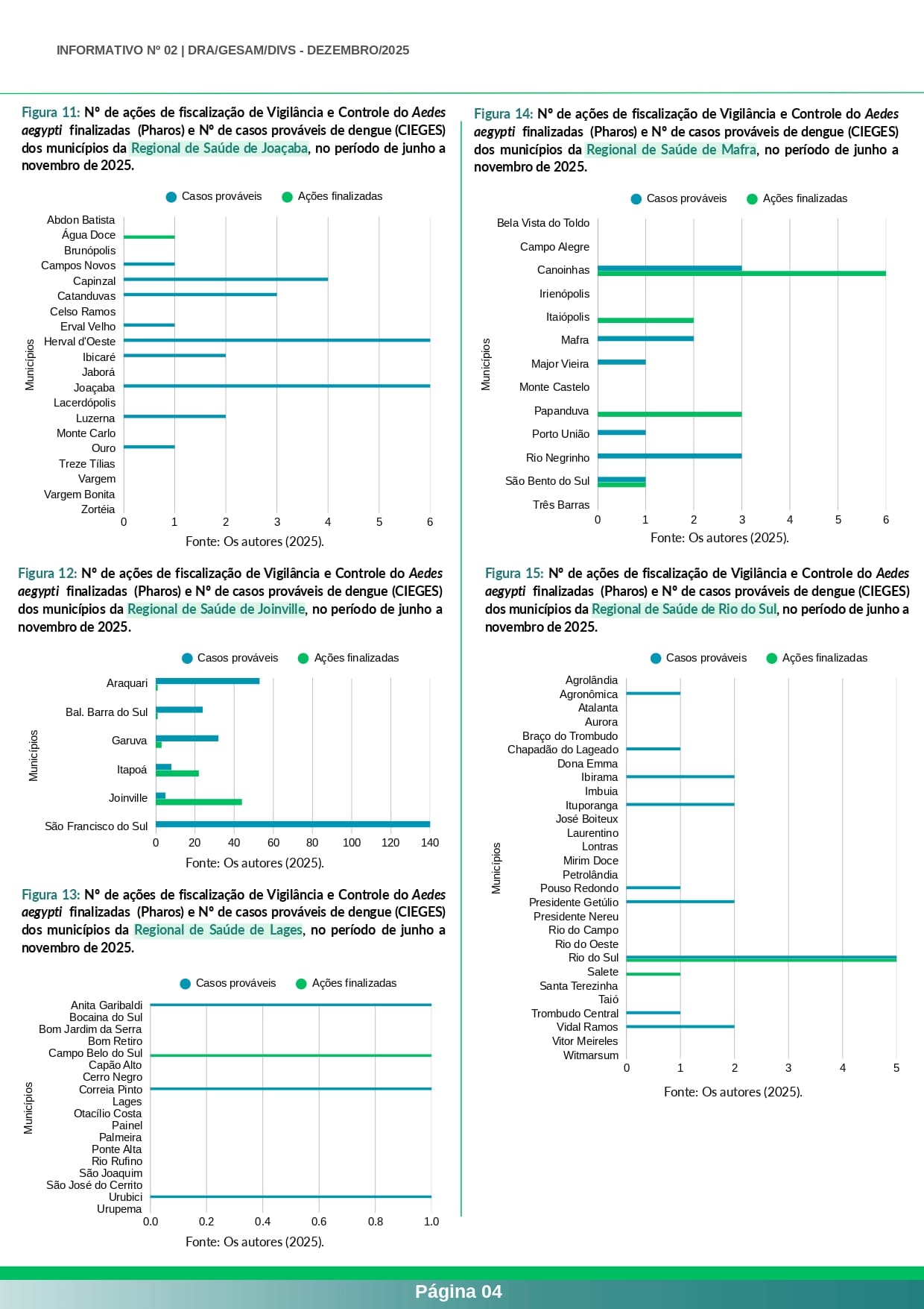 Página 4 do informativo