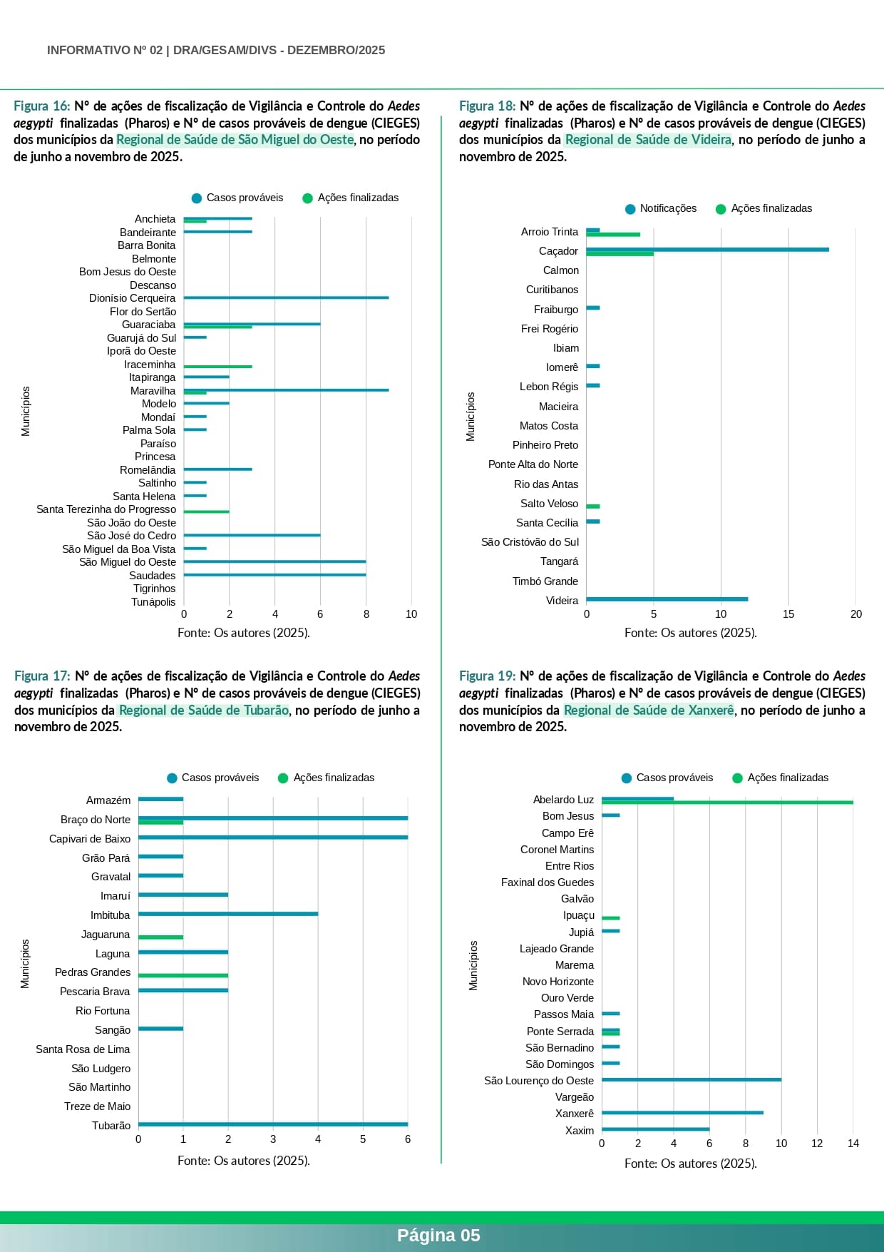 Página 5 do informativo