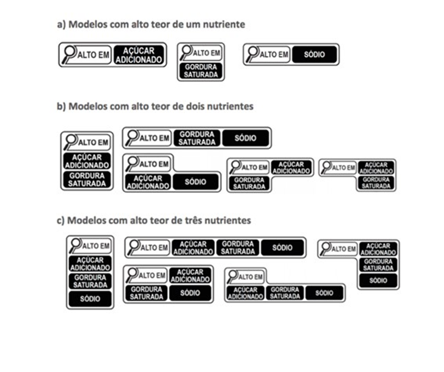 Entra em vigor a nova norma de rotulagem nutricional em etiquetas de  balanças