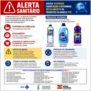 Alerta DIVS nº 06/2026 - ANVISA determina o recolhimento de lotes dos produtos lava-louças (detergentes), sabão líquido para roupas e desinfetantes da marca Ypê 